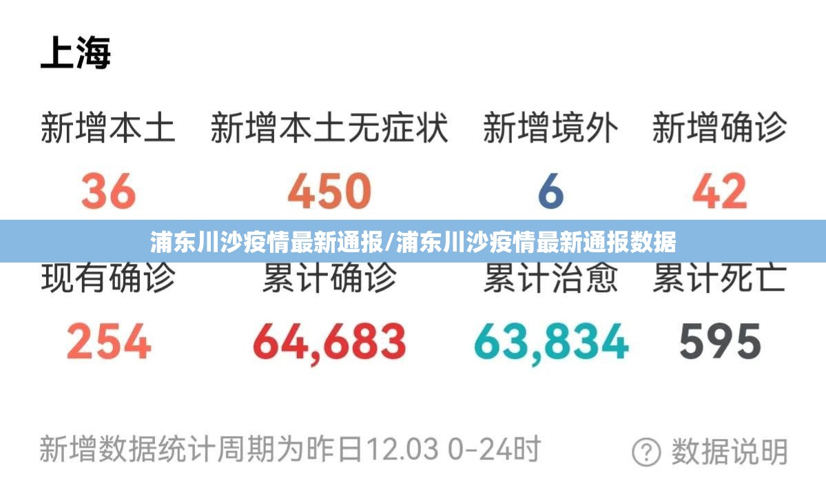 浦东川沙疫情最新通报/浦东川沙疫情最新通报数据