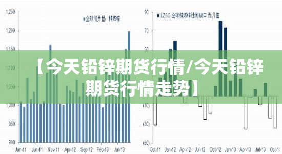 【今天铅锌期货行情/今天铅锌期货行情走势】