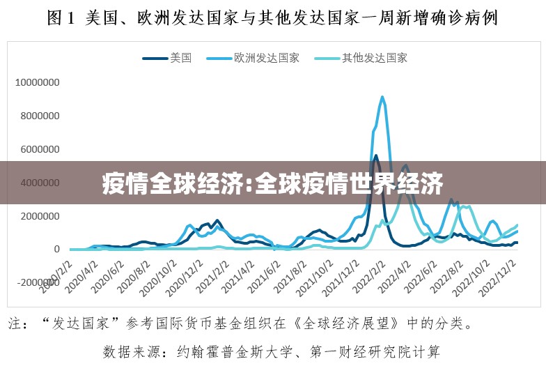 疫情全球经济:全球疫情世界经济 疫情全球经济:全球疫情世界经济