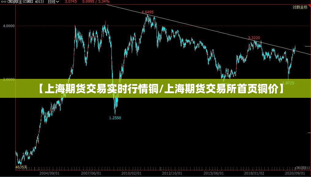 【上海期货交易实时行情铜/上海期货交易所首页铜价】