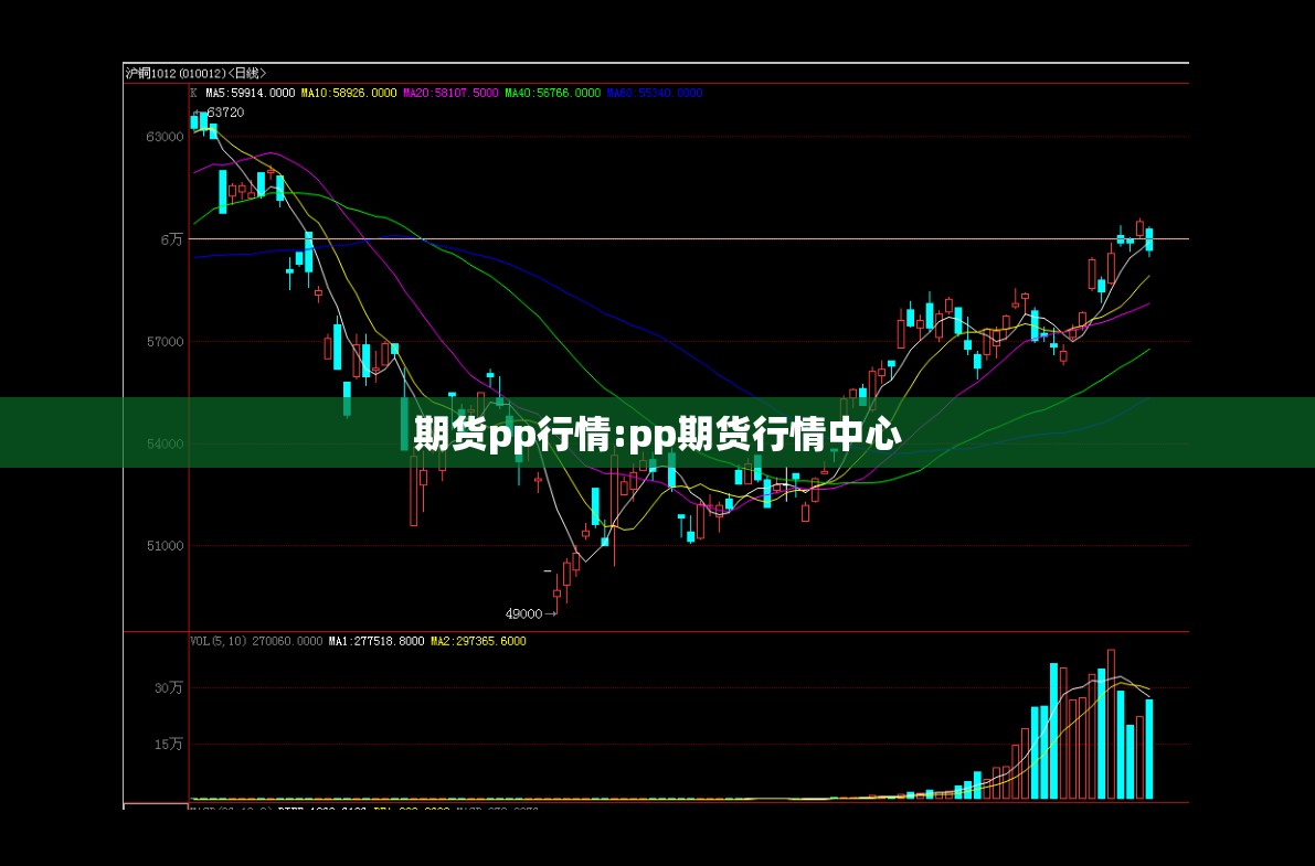 期货pp行情:pp期货行情中心