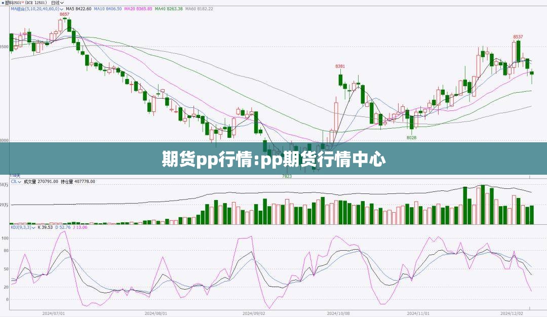 期货pp行情:pp期货行情中心