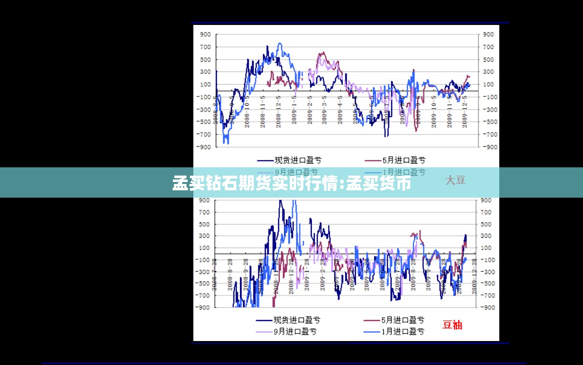 孟买钻石期货实时行情:孟买货币 孟买钻石期货实时行情:孟买货币