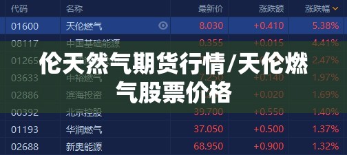 伦天然气期货行情/天伦燃气股票价格 伦天然气期货行情/天伦燃气股票价格