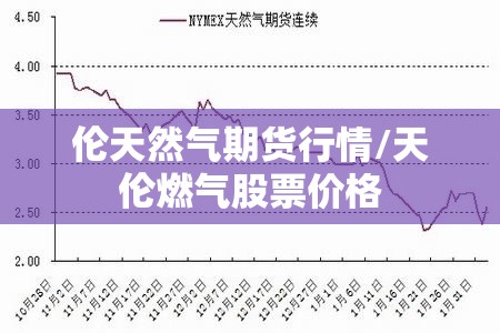 伦天然气期货行情/天伦燃气股票价格 伦天然气期货行情/天伦燃气股票价格