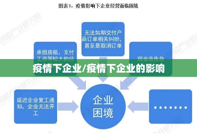 疫情下企业/疫情下企业的影响 疫情下企业/疫情下企业的影响