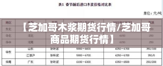 【芝加哥木浆期货行情/芝加哥商品期货行情】