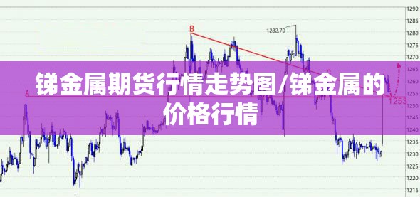 锑金属期货行情走势图/锑金属的价格行情