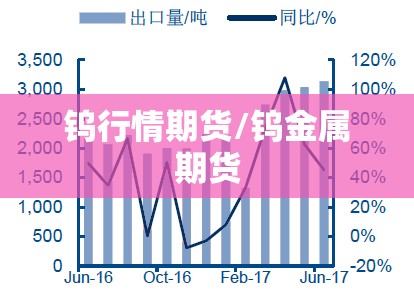 钨行情期货/钨金属期货 钨行情期货/钨金属期货