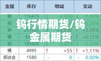 钨行情期货/钨金属期货 钨行情期货/钨金属期货
