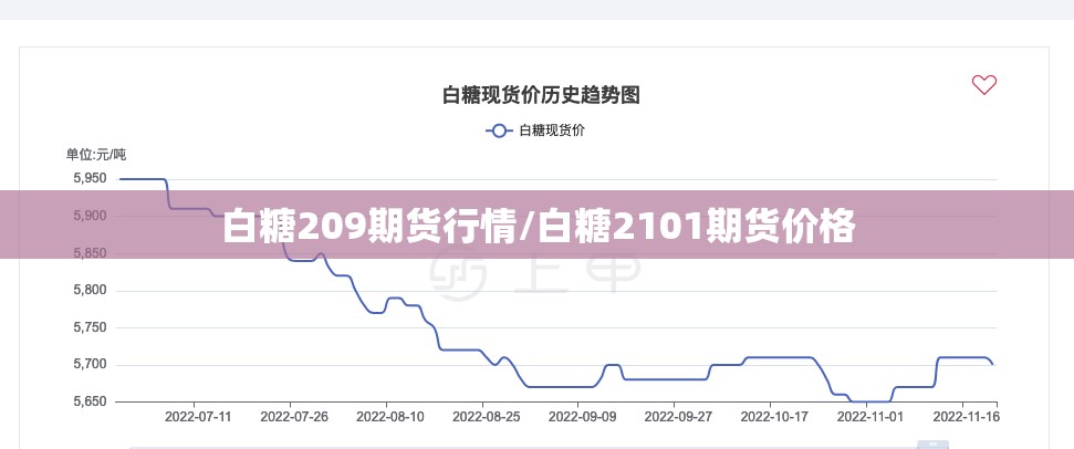 白糖209期货行情/白糖2101期货价格 白糖209期货行情/白糖2101期货价格