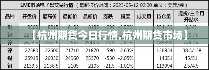 【杭州期货今日行情,杭州期货市场】