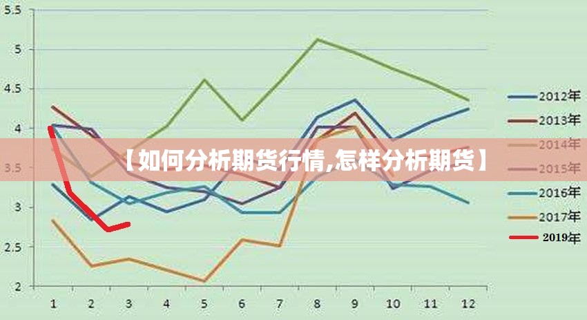 【如何分析期货行情,怎样分析期货】 【如何分析期货行情,怎样分析期货】