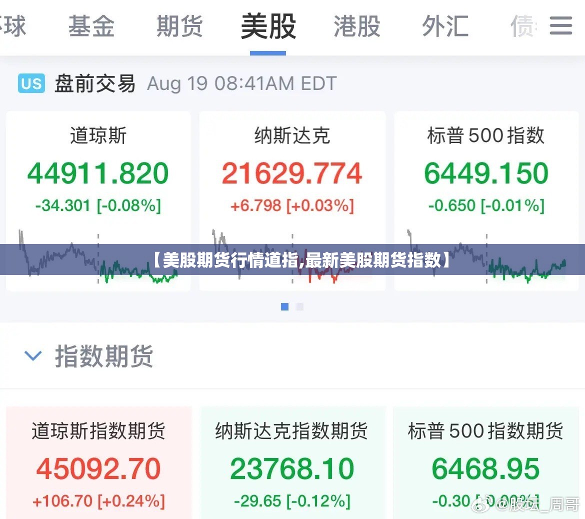 【美股期货行情道指,最新美股期货指数】 【美股期货行情道指,最新美股期货指数】
