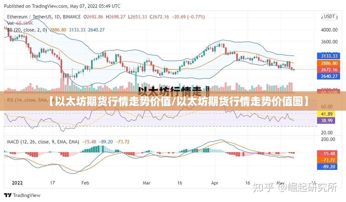 【以太坊期货行情走势价值/以太坊期货行情走势价值图】 【以太坊期货行情走势价值/以太坊期货行情走势价值图】