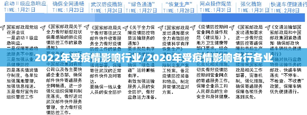2022年受疫情影响行业/2020年受疫情影响各行各业 2022年受疫情影响行业/2020年受疫情影响各行各业