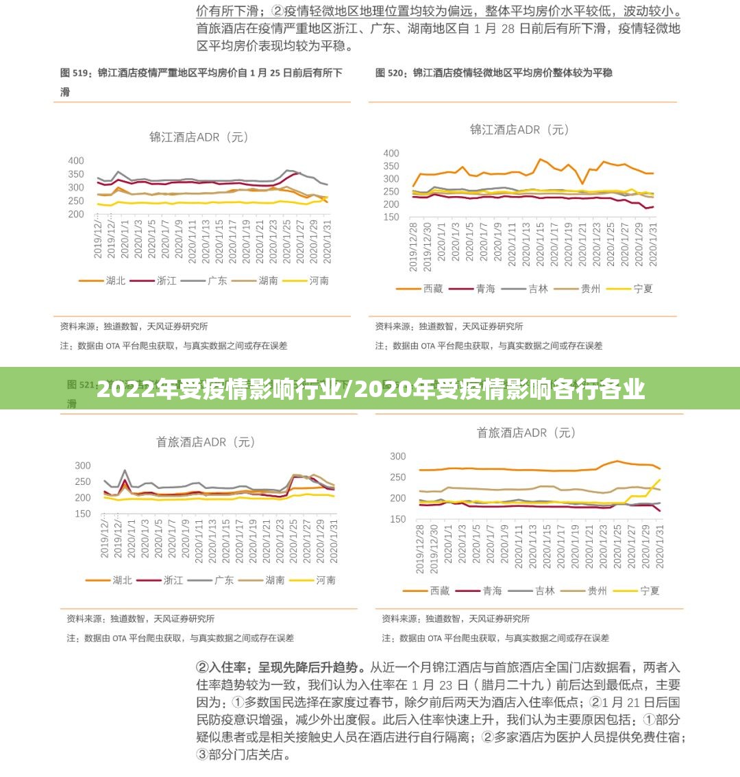 2022年受疫情影响行业/2020年受疫情影响各行各业 2022年受疫情影响行业/2020年受疫情影响各行各业