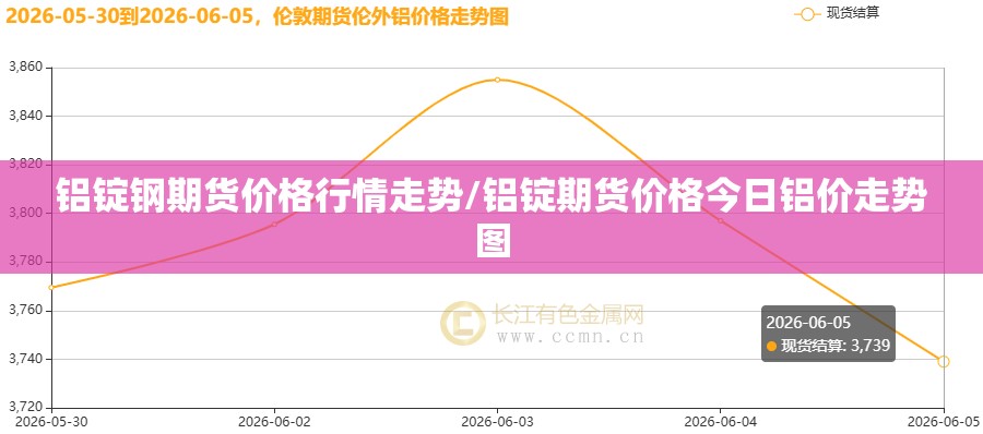 铝锭钢期货价格行情走势/铝锭期货价格今日铝价走势图 铝锭钢期货价格行情走势/铝锭期货价格今日铝价走势图