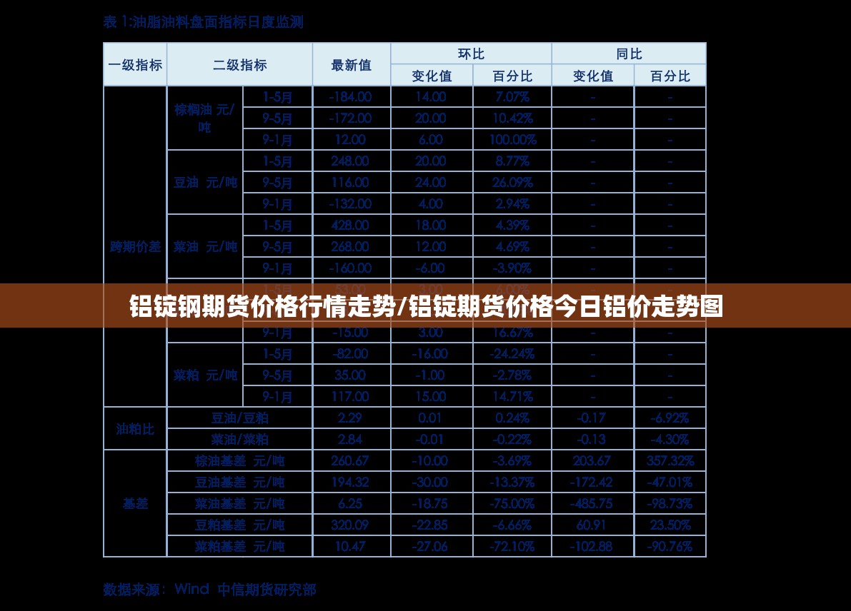 铝锭钢期货价格行情走势/铝锭期货价格今日铝价走势图 铝锭钢期货价格行情走势/铝锭期货价格今日铝价走势图