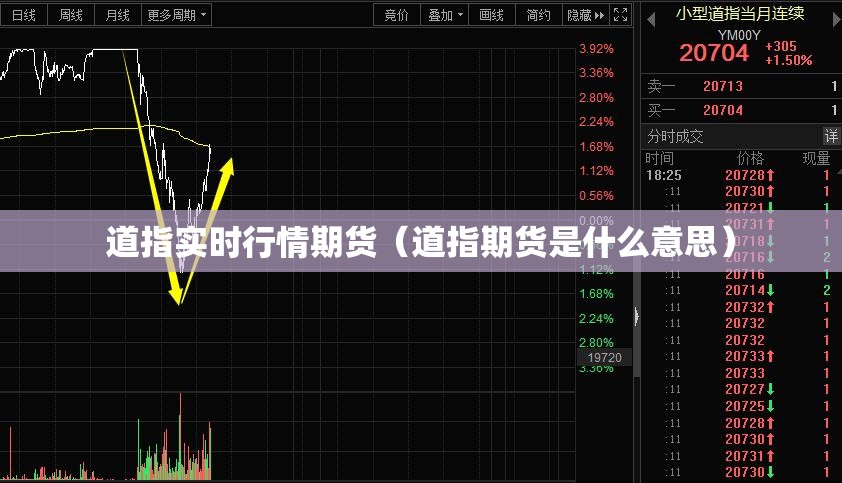 道指实时行情期货(道指期货是什么意思) 道指实时行情期货(道指期货是什么意思)