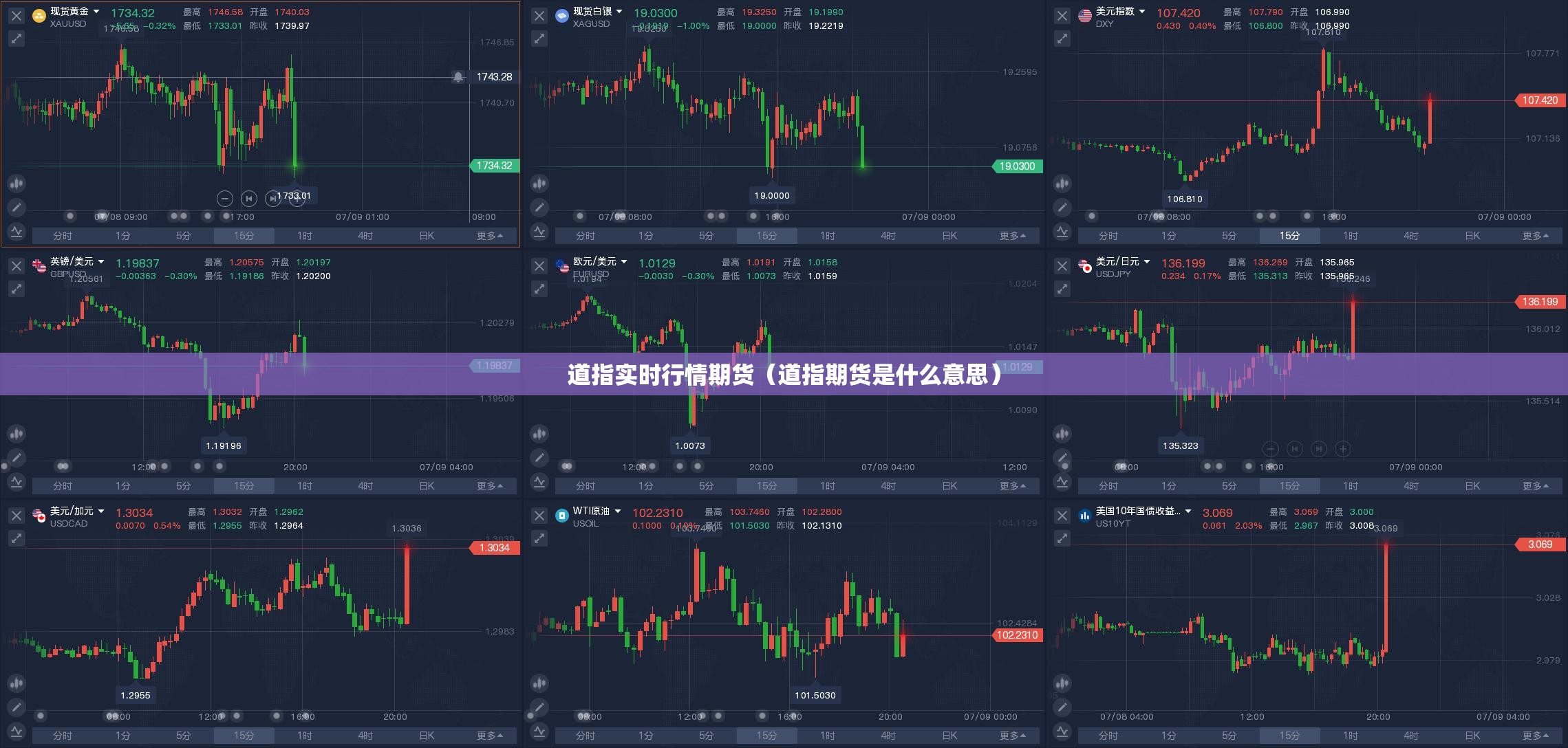 道指实时行情期货(道指期货是什么意思) 道指实时行情期货(道指期货是什么意思)