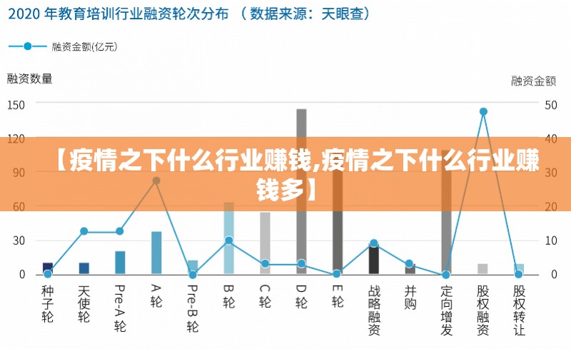 【疫情之下什么行业赚钱,疫情之下什么行业赚钱多】 【疫情之下什么行业赚钱,疫情之下什么行业赚钱多】