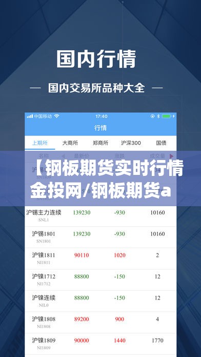 【钢板期货实时行情金投网/钢板期货app】