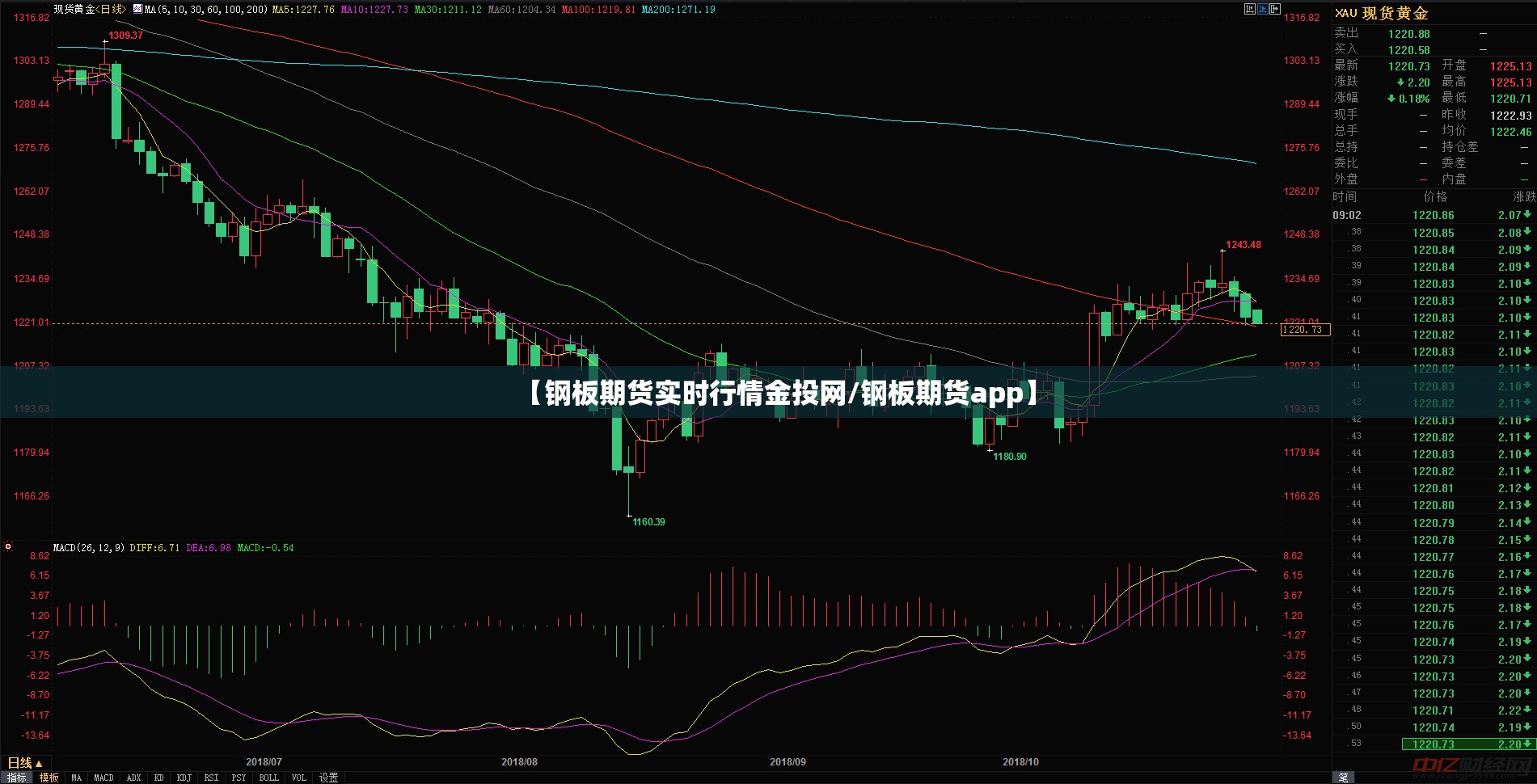 【钢板期货实时行情金投网/钢板期货app】
