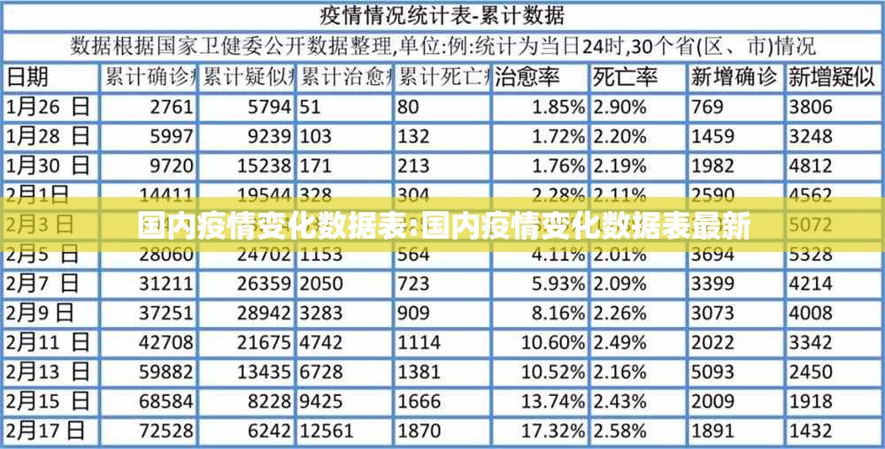 国内疫情变化数据表:国内疫情变化数据表最新 国内疫情变化数据表:国内疫情变化数据表最新