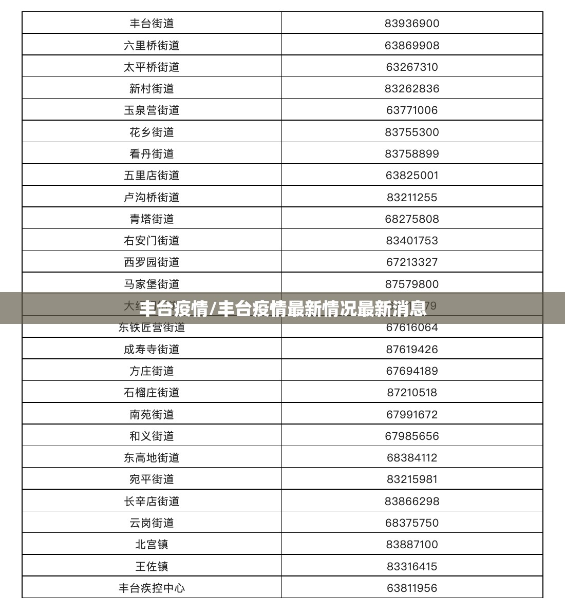 丰台疫情/丰台疫情最新情况最新消息 丰台疫情/丰台疫情最新情况最新消息