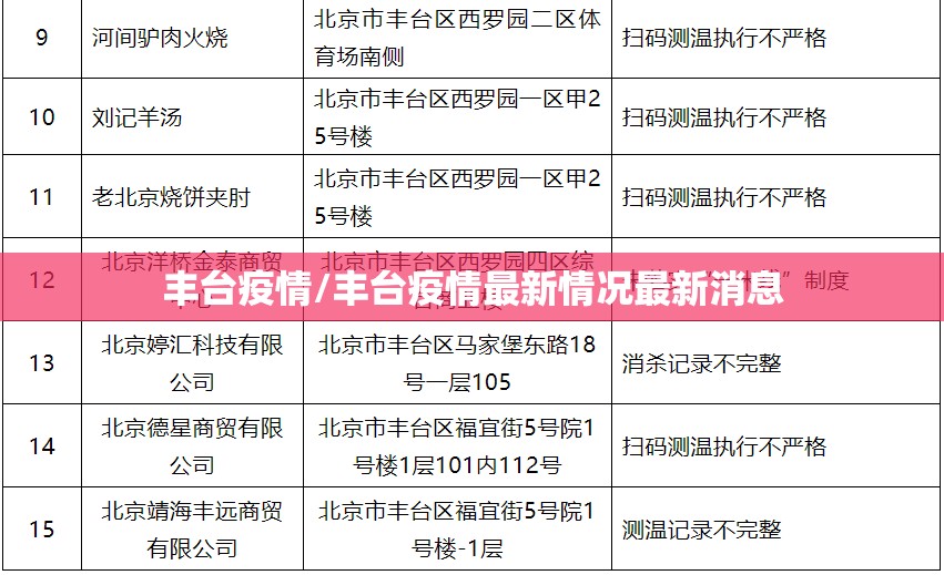 丰台疫情/丰台疫情最新情况最新消息 丰台疫情/丰台疫情最新情况最新消息