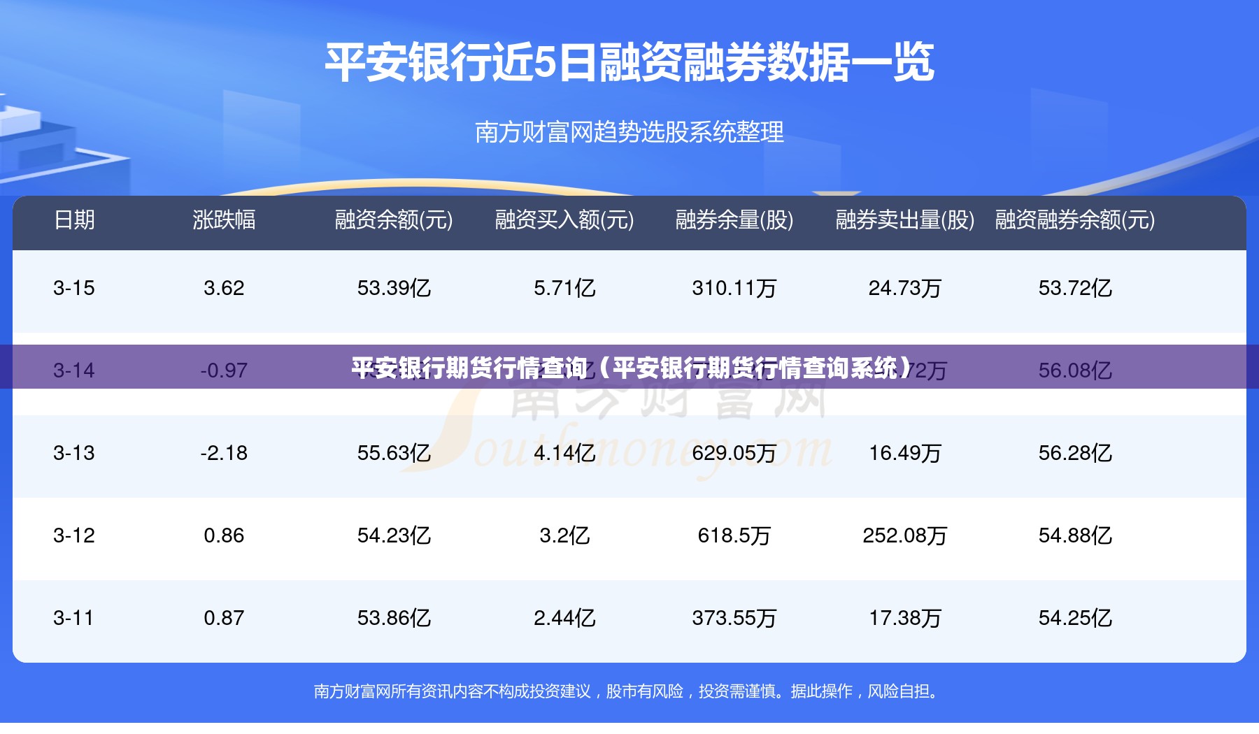 平安银行期货行情查询（平安银行期货行情查询系统）