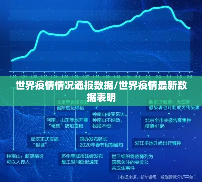 世界疫情情况通报数据/世界疫情最新数据表明 世界疫情情况通报数据/世界疫情最新数据表明