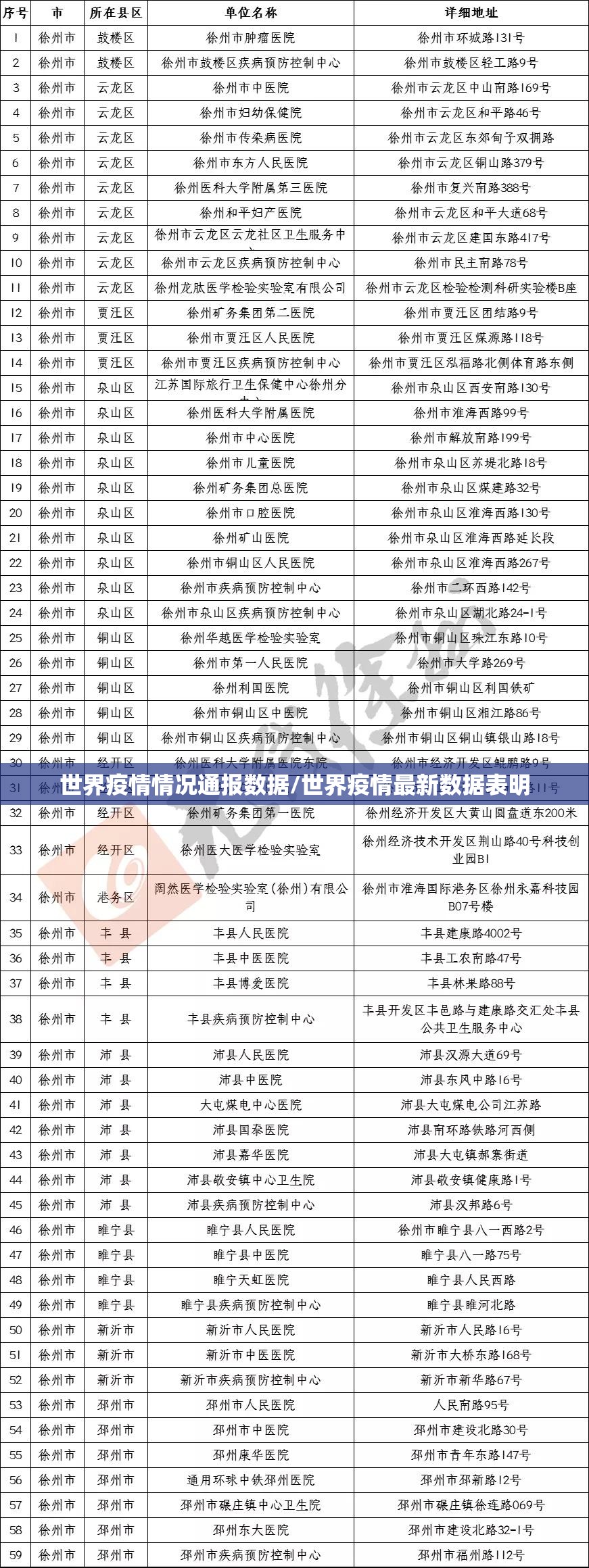 世界疫情情况通报数据/世界疫情最新数据表明 世界疫情情况通报数据/世界疫情最新数据表明