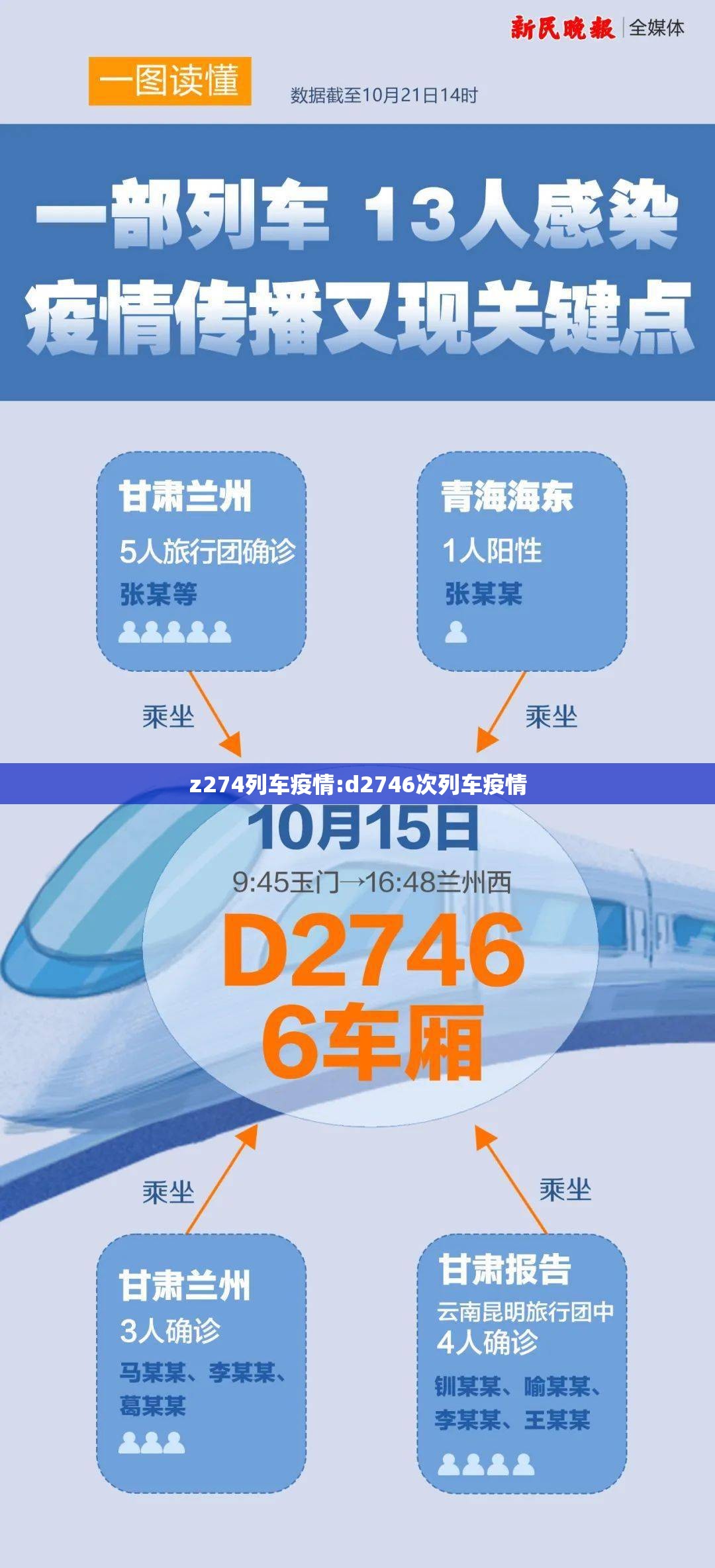 z274列车疫情:d2746次列车疫情