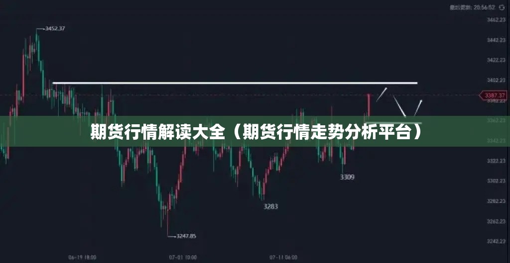 期货行情解读大全(期货行情走势分析平台) 期货行情解读大全(期货行情走势分析平台)