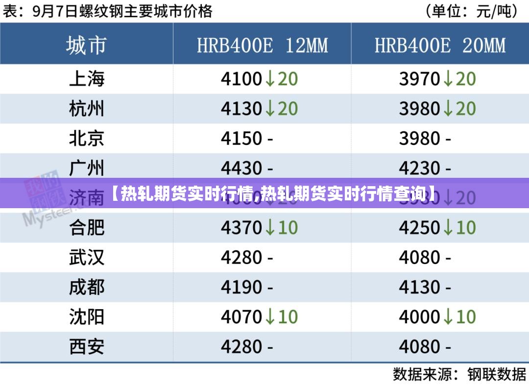 【热轧期货实时行情,热轧期货实时行情查询】 【热轧期货实时行情,热轧期货实时行情查询】