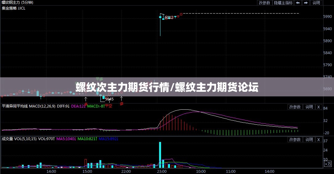 螺纹次主力期货行情/螺纹主力期货论坛 螺纹次主力期货行情/螺纹主力期货论坛
