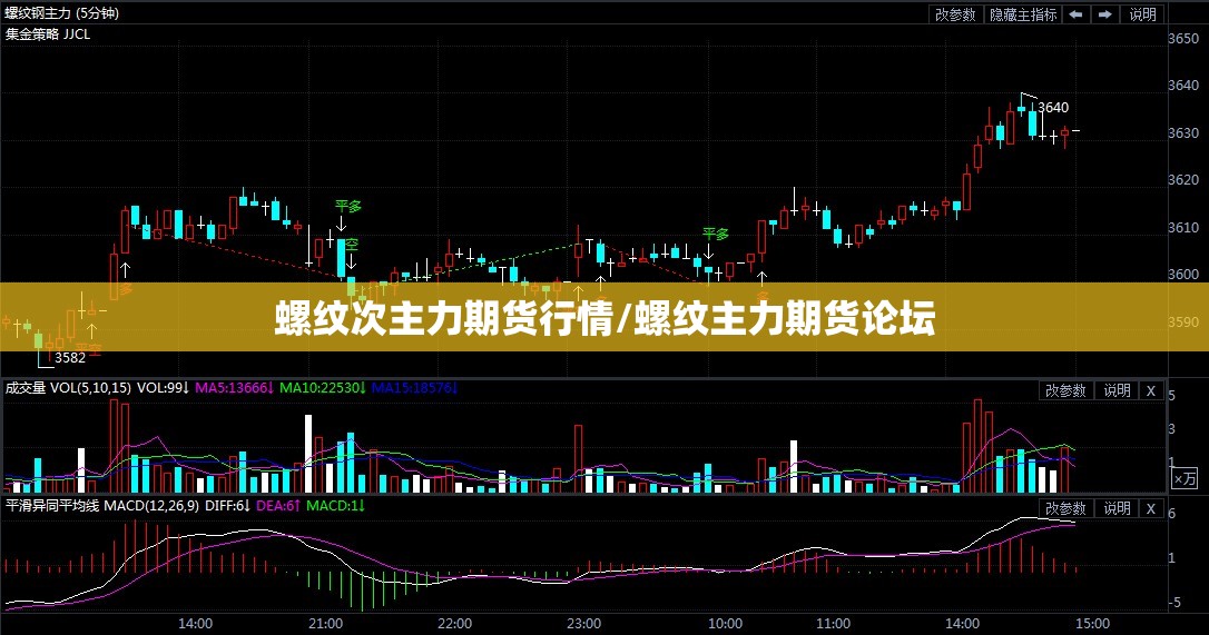 螺纹次主力期货行情/螺纹主力期货论坛 螺纹次主力期货行情/螺纹主力期货论坛