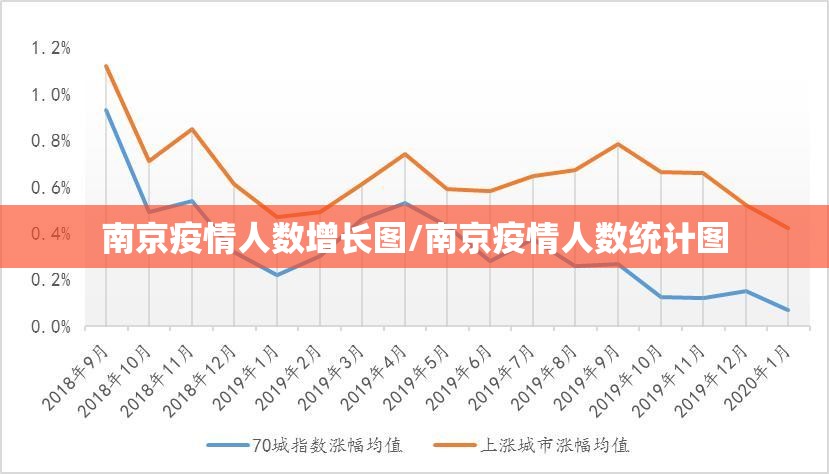 南京疫情人数增长图/南京疫情人数统计图 南京疫情人数增长图/南京疫情人数统计图