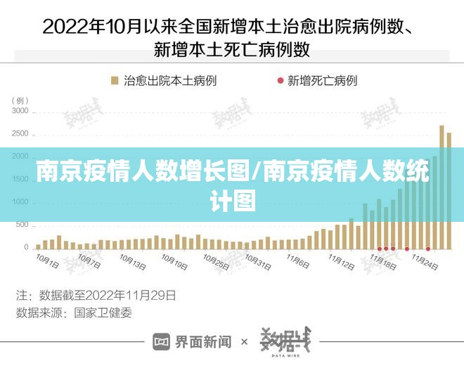 南京疫情人数增长图/南京疫情人数统计图 南京疫情人数增长图/南京疫情人数统计图