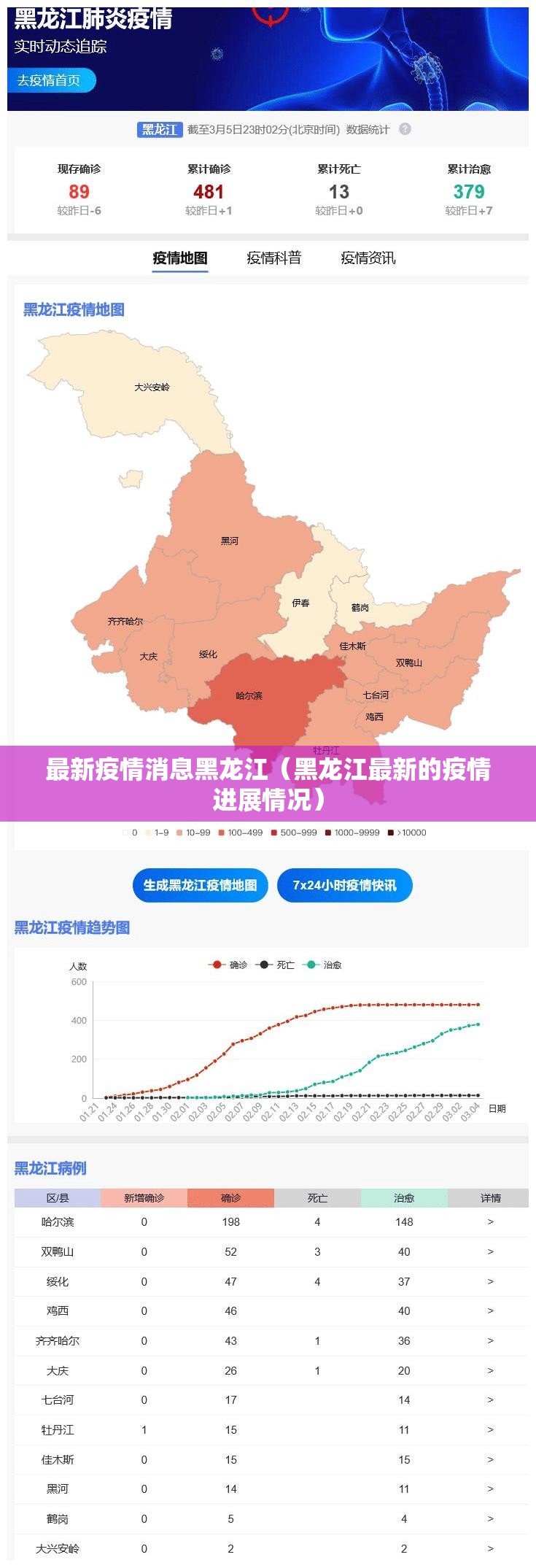 最新疫情消息黑龙江（黑龙江最新的疫情进展情况）