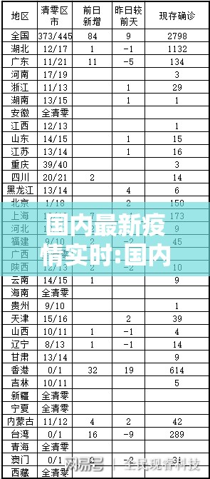 国内最新疫情实时:国内最新疫情公布 国内最新疫情实时:国内最新疫情公布