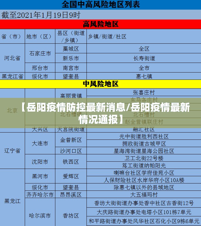 【岳阳疫情防控最新消息/岳阳疫情最新情况通报】 【岳阳疫情防控最新消息/岳阳疫情最新情况通报】
