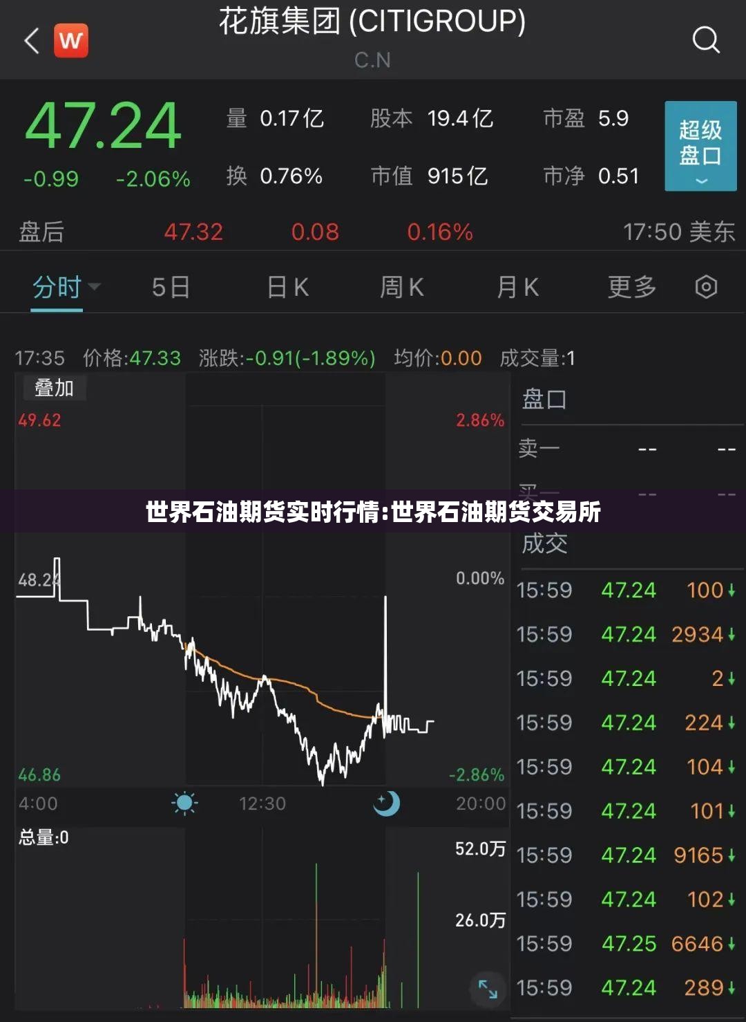 世界石油期货实时行情:世界石油期货交易所