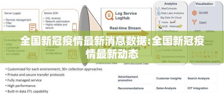 全国新冠疫情最新消息数据:全国新冠疫情最新动态 全国新冠疫情最新消息数据:全国新冠疫情最新动态