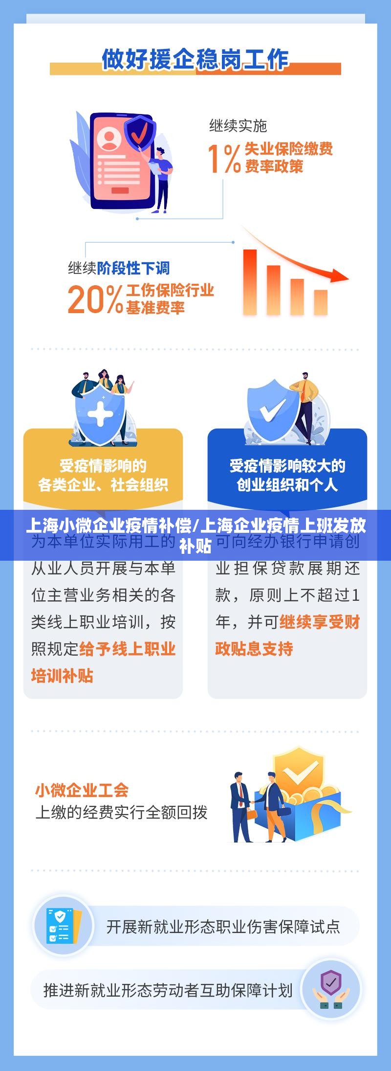 上海小微企业疫情补偿/上海企业疫情上班发放补贴 上海小微企业疫情补偿/上海企业疫情上班发放补贴