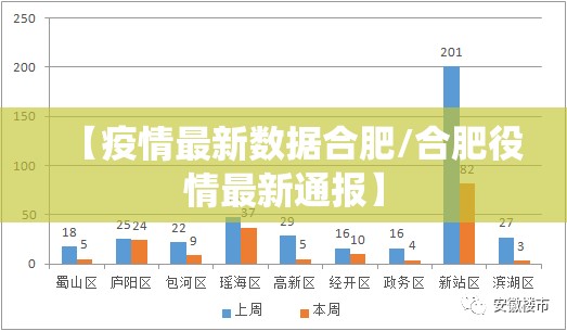 【疫情最新数据合肥/合肥役情最新通报】