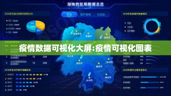 疫情数据可视化大屏:疫情可视化图表 疫情数据可视化大屏:疫情可视化图表