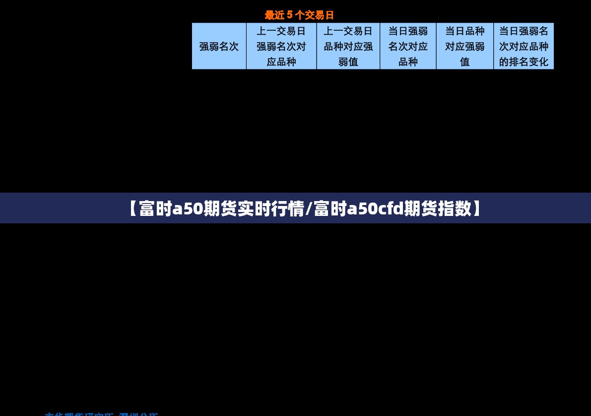 【富时a50期货实时行情/富时a50cfd期货指数】 【富时a50期货实时行情/富时a50cfd期货指数】